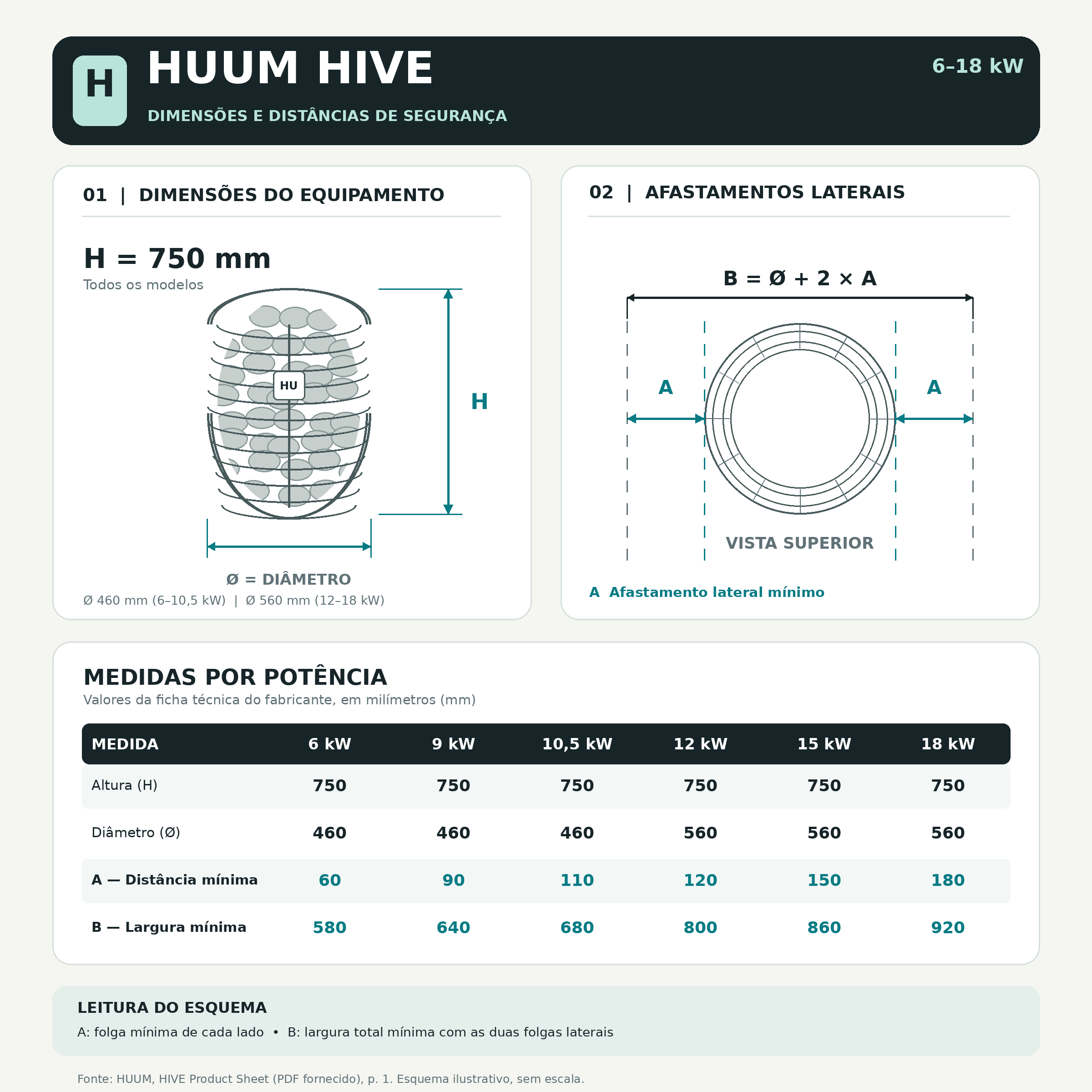 Planta do produto Aquecedor Elétrico de Sauna HUUM HIVE 18 kW
